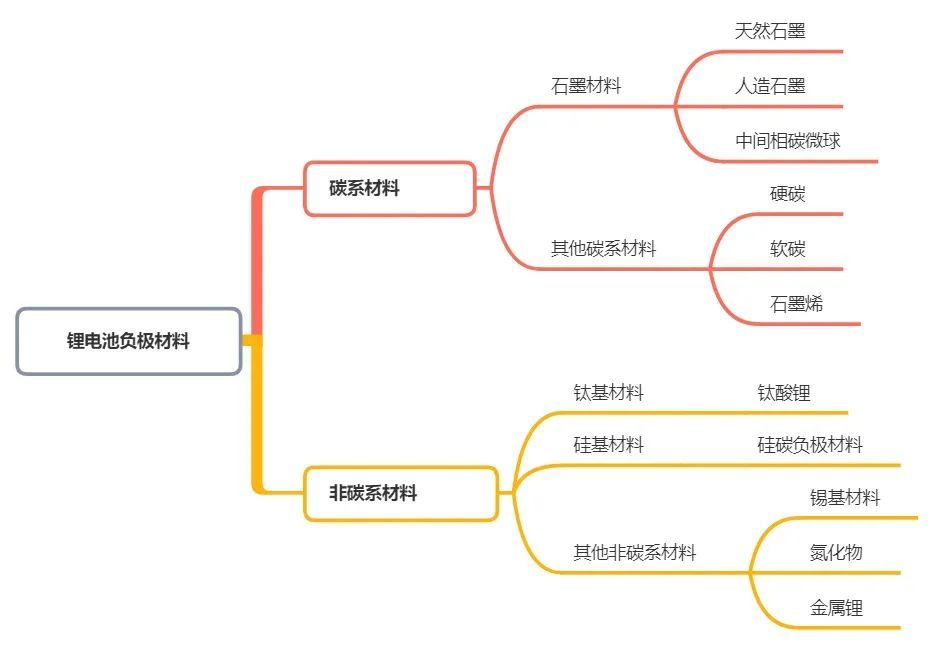鋰電池負(fù)極材料回收處理設(shè)備：推動綠色能源循環(huán)利用的關(guān)鍵