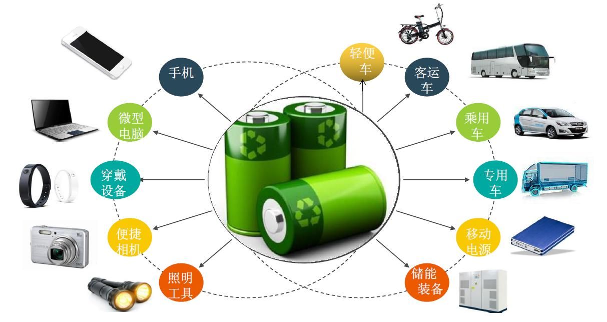 廢舊鋰電池熱解處理設(shè)備：利潤新藍海，環(huán)保與經(jīng)濟效益雙豐收